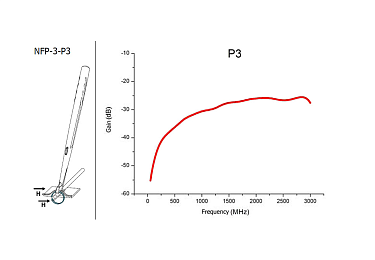 RIGOL NFP-3